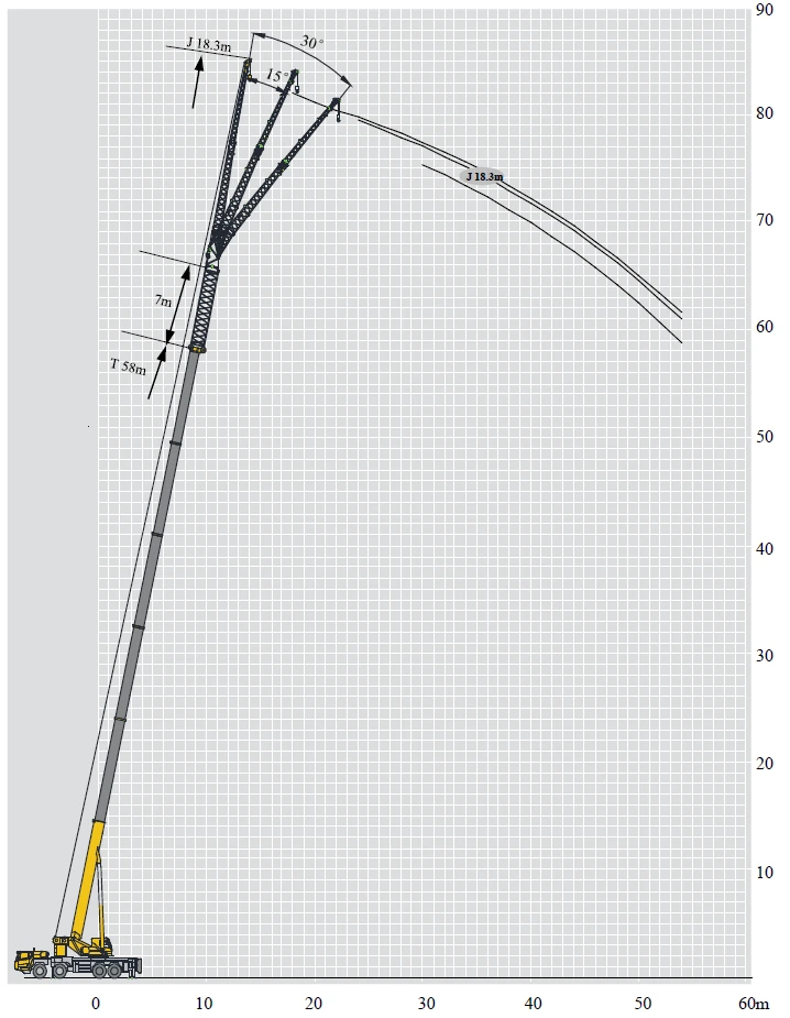 Gráfico de tabela de carga